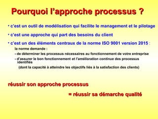Pourquoi l’approche processus ?
Pourquoi l’approche processus ?
• c’est un outil de modélisation qui facilite le management et le pilotage
• c’est une approche qui part des besoins du client
• c’est un des éléments centraux de la norme ISO 9001 version 2015 :
la norme demande :
- de déterminer les processus nécessaires au fonctionnement de votre entreprise
- d’assurer le bon fonctionnement et l’amélioration continue des processus
identifiés
(dont la capacité à atteindre les objectifs liés à la satisfaction des clients)
réussir son approche processus
réussir son approche processus
= réussir sa démarche qualité
= réussir sa démarche qualité
 
