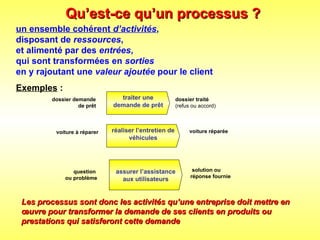Qu’est-ce qu’un processus ?
Qu’est-ce qu’un processus ?
un ensemble cohérent d’activités,
disposant de ressources,
et alimenté par des entrées,
qui sont transformées en sorties
en y rajoutant une valeur ajoutée pour le client
Exemples :
traiter une
demande de prêt
dossier demande
de prêt
dossier traité
(refus ou accord)
réaliser l’entretien de
véhicules
voiture à réparer voiture réparée
assurer l’assistance
aux utilisateurs
question
ou problème
solution ou
réponse fournie
Les processus sont donc les activités qu’une entreprise doit mettre en
Les processus sont donc les activités qu’une entreprise doit mettre en
œuvre pour transformer la demande de ses clients en produits ou
œuvre pour transformer la demande de ses clients en produits ou
prestations qui satisferont cette demande
prestations qui satisferont cette demande
 