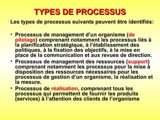 Les types de processus suivants peuvent être identifiés:
• Processus de management d’un organisme (de
pilotage) comprenant notamment les processus liés à
la planification stratégique, à l’établissement des
politiques, à la fixation des objectifs, à la mise en
place de la communication et aux revues de direction.
• Processus de management des ressources (support)
comprenant notamment les processus pour la mise à
disposition des ressources nécessaires pour les
processus de gestion d’un organisme, la réalisation et
la mesure.
• Processus de réalisation, comprenant tous les
processus qui permettent de fournir les produits
(services) à l’attention des clients de l’organisme
TYPES DE PROCESSUS
TYPES DE PROCESSUS
 