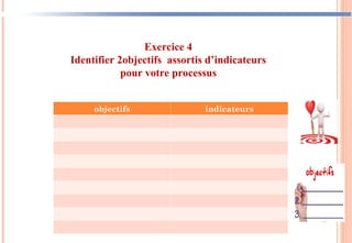 Exercice 4
Identifier 2objectifs assortis d’indicateurs
pour votre processus
objectifs indicateurs
102
 