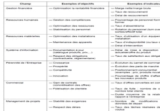 103
MISE EN PLACE DU TABLEAUX DE BORD
 