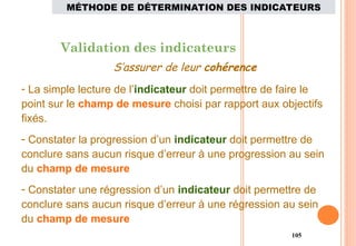 105
Validation des indicateurs
S’assurer de leur cohérence
- La simple lecture de l’indicateur doit permettre de faire le
point sur le champ de mesure choisi par rapport aux objectifs
fixés.
- Constater la progression d’un indicateur doit permettre de
conclure sans aucun risque d’erreur à une progression au sein
du champ de mesure
- Constater une régression d’un indicateur doit permettre de
conclure sans aucun risque d’erreur à une régression au sein
du champ de mesure
MÉTHODE DE DÉTERMINATION DES INDICATEURS
 