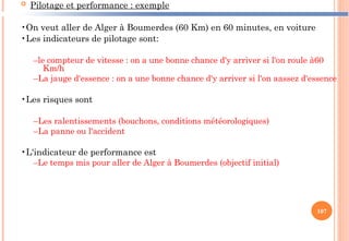  Pilotage et performance : exemple
•On veut aller de Alger à Boumerdes (60 Km) en 60 minutes, en voiture
•Les indicateurs de pilotage sont:
–le compteur de vitesse : on a une bonne chance d'y arriver si l'on roule à60
Km/h
–La jauge d'essence : on a une bonne chance d'y arriver si l'on aassez d'essence
•Les risques sont
–Les ralentissements (bouchons, conditions météorologiques)
–La panne ou l'accident
•L'indicateur de performance est
–Le temps mis pour aller de Alger à Boumerdes (objectif initial)
107
 