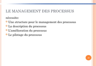 LE MANAGEMENT DES PROCESSUS
nécessite:
 Une structure pour le management des processus
 La description du processus
 L’amélioration du processus
 Le pilotage du processus
23
 