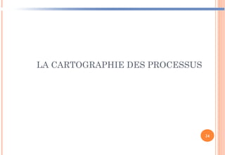 LA CARTOGRAPHIE DES PROCESSUS
24
 