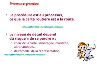 Processus et procédure
 La procédure est au processus,
ce que la carte routière est à la route.
 Le niveau de détail dépend
du risque « de se perdre » :
 choix de la carte : montagne, maritime,
aéronautique…
 de l’échelle, de la représentation.
43
 