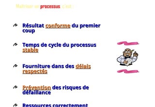 Maîtriser un processus, c’est :
Résultat
Résultat conforme
conforme du premier
du premier
coup
coup
Temps de cycle du processus
Temps de cycle du processus
stable
stable
Fourniture dans des
Fourniture dans des délais
délais
respectés
respectés
Prévention
Prévention des risques de
des risques de
défaillance
défaillance 45
 