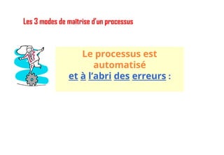 Les 3 modes de maîtrise d’un processus
Le processus est
automatisé
et à l’abri des erreurs :
46
 