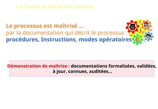 Les 3 modes de maîtrise d’un processus
Le processus est maîtrisé …
par la documentation qui décrit le processus :
procédures, Instructions, modes opératoires
Démonstration de maîtrise : documentations formalisées, validées,
à jour, connues, auditées…
49
 