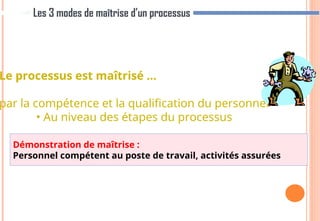 Les 3 modes de maîtrise d’un processus
Le processus est maîtrisé …
par la compétence et la qualification du personnel
• Au niveau des étapes du processus
50
Démonstration de maîtrise :
Personnel compétent au poste de travail, activités assurées
 