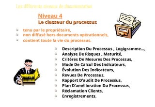 Les différents niveaux de documentation
Niveau 4
Le classeur du processus
Le classeur du processus
tenu par le propriétaire,
non diffusé hors documents opérationnels,
contient toute la vie du processus.
Description Du Processus , Logigramme…,
Analyse De Risques , Maturité,
Critères De Mesures Des Processus,
Mode De Calcul Des Indicateurs,
Évolution Des Indicateurs,
Revues De Processus,
Rapport D’audit De Processus,
Plan D’amélioration Du Processus,
Réclamation Clients,
Enregistrements.
55
 