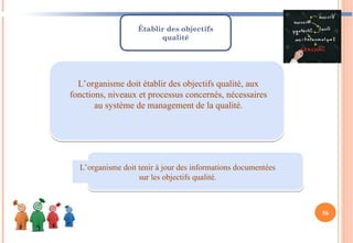 L’organisme doit établir des objectifs qualité, aux
fonctions, niveaux et processus concernés, nécessaires
au système de management de la qualité.
L’organisme doit tenir à jour des informations documentées
sur les objectifs qualité.
Établir des objectifs
qualité
56
 