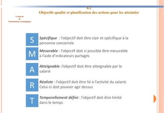6.2
Objectifs qualité et planification des actions pour les atteindre
Contexte
&
Orientations stratégiques
59
 