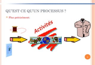 QU’EST CE QU’UN PROCESSUS ?
 Plus précisément:
6
 