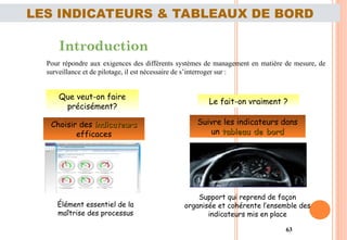63
LES INDICATEURS & TABLEAUX DE BORD
Introduction
Pour répondre aux exigences des différents systèmes de management en matière de mesure, de
surveillance et de pilotage, il est nécessaire de s’interroger sur :
Que veut-on faire
précisément?
Le fait-on vraiment ?
Choisir des indicateurs
indicateurs
efficaces
Suivre les indicateurs dans
un tableau de bord
tableau de bord
Élément essentiel de la
maîtrise des processus
Support qui reprend de façon
organisée et cohérente l’ensemble des
indicateurs mis en place
 