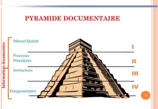 PYRAMIDE DOCUMENTAIRE
8
I
II
III
IV
Manuel Qualité
Processus
Procedures
Instructions
Informations
documentées
Enregistrements
 