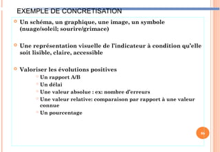 EXEMPLE DE CONCRETISATION
 Un schéma, un graphique, une image, un symbole
(nuage/soleil; sourire/grimace)
 Une représentation visuelle de l’indicateur à condition qu’elle
soit lisible, claire, accessible
 Valoriser les évolutions positives
 Un rapport A/B
 Un délai
 Une valeur absolue : ex: nombre d’erreurs
 Une valeur relative: comparaison par rapport à une valeur
connue
 Un pourcentage
86
 