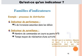 92
Familles d’indicateurs
Exemple : processus de distribution
Indicateur de performance :
% de livraisons assurées dans les délais
Indicateur de surveillance :
 Nombre de commandes en cours au poste N°5
 Temps moyen de réalisation d’une activité
On sait que si ce nombre dépasse
un seuil, il y a de fortes
probabilités pour que les
commandes prennent du retard
Qu’est-ce qu’un indicateur ?
 