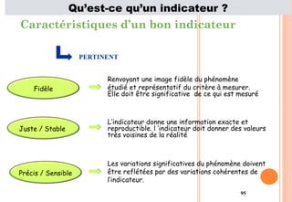 95
Caractéristiques d’un bon indicateur
Fidèle
Juste / Stable
Précis / Sensible
PERTINENT
Renvoyant une image fidèle du phénomène
étudié et représentatif du critère à mesurer.
Elle doit être significative de ce qui est mesuré
L’indicateur donne une information exacte et
reproductible. l ’indicateur doit donner des valeurs
très voisines de la réalité
Les variations significatives du phénomène doivent
être reflétées par des variations cohérentes de
l’indicateur.
Qu’est-ce qu’un indicateur ?
 
