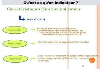96
Caractéristiques d’un bon indicateur
Facile à établir
Facile à utiliser
Communicant
OPERATIONNEL
Facilité de mise en œuvre de l’indicateur
l’ information doit être obtenue facilement , peu
coûteuse de manière à ce que l ’utilisateur puisse
l ’appréhender de la façon la plus directe
Facilité de collecte et de dépouillement de l’indicateur
L’indicateur est un instrument de dialogue entre les populations
ayant des préoccupations différentes (ex : commerciaux et
techniciens)
Qu’est-ce qu’un indicateur ?
 