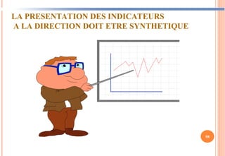 98
LA PRESENTATION DES INDICATEURS
A LA DIRECTION DOIT ETRE SYNTHETIQUE
 