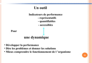 99
Un outil
Indicateurs de performance
- représentatifs
- quantifiables
- accessibles
une dynamique
Pour
• Développer la performance
• Dire les problèmes et donner les solutions
• Mieux comprendre le fonctionnement de l ’organisme
 