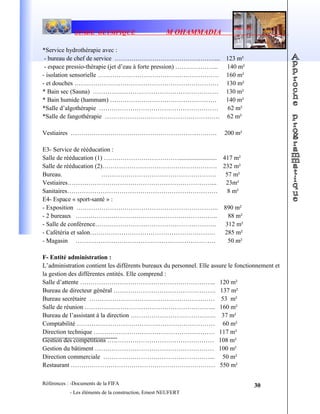 STADE OLYMPIQUE M OHAMMADIA
*Service hydrothérapie avec :
- bureau de chef de service …………………………………………... 123 m²
- espace pressio-thérapie (jet d’eau à forte pression) ………………... 140 m²
- isolation sensorielle …………………………………………………. 160 m²
- et douches …………………………………………………………… 130 m²
* Bain sec (Sauna) …………………………………………………… 130 m²
* Bain humide (hammam) …………………………………………… 140 m²
*Salle d’algothérapie ………………………………………………… 62 m²
*Salle de fangothérapie ………………………………………………. 62 m²
Vestiaires ……………………………………………………………. 200 m²
E3- Service de rééducation :
Salle de rééducation (1) ………………………………........................ 417 m²
Salle de rééducation (2)………………………………………………. 232 m²
Bureau. ………………………………………………. 57 m²
Vestiaires……………………………………………………………... 23m²
Sanitaires……………………………………………………………… 8 m²
E4- Espace « sport-santé » :
- Exposition ………………………………………………………….. 890 m²
- 2 bureaux ………………………………………………………….. 88 m²
- Salle de conférence…………………………………………………. 312 m²
- Cafétéria et salon…………………………………………………… 285 m²
- Magasin …………………………………………………………. 50 m²
F- Entité administration :
L’administration contient les différents bureaux du personnel. Elle assure le fonctionnement et
la gestion des différentes entités. Elle comprend :
Salle d’attente ……………………………………………………….. 120 m²
Bureau de directeur général …………………………………………. 137 m²
Bureau secrétaire …………………………………………………… 53 m²
Salle de réunion ……………………………………………………... 160 m²
Bureau de l’assistant à la direction ………………………………….. 37 m²
Comptabilité ………………………………………………………… 60 m²
Direction technique …………………………………………………. 117 m²
Gestion des compétitions …………………………………………… 108 m²
Gestion du bâtiment ………………………………………………… 100 m²
Direction commerciale ……………………………………………... 50 m²
Restaurant …………………………………………………………… 550 m²
Références : -Documents de la FIFA
- Les éléments de la construction, Ernest NEUFERT
30
 