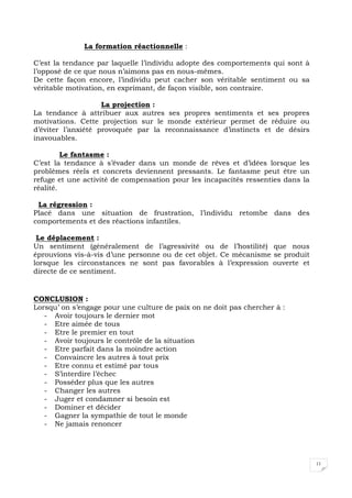 11
La formation réactionnelle :
C’est la tendance par laquelle l’individu adopte des comportements qui sont à
l’opposé de ce que nous n’aimons pas en nous-mêmes.
De cette façon encore, l’individu peut cacher son véritable sentiment ou sa
véritable motivation, en exprimant, de façon visible, son contraire.
La projection :
La tendance à attribuer aux autres ses propres sentiments et ses propres
motivations. Cette projection sur le monde extérieur permet de réduire ou
d’éviter l’anxiété provoquée par la reconnaissance d’instincts et de désirs
inavouables.
Le fantasme :
C’est la tendance à s’évader dans un monde de rêves et d’idées lorsque les
problèmes réels et concrets deviennent pressants. Le fantasme peut être un
refuge et une activité de compensation pour les incapacités ressenties dans la
réalité.
La régression :
Placé dans une situation de frustration, l’individu retombe dans des
comportements et des réactions infantiles.
Le déplacement :
Un sentiment (généralement de l’agressivité ou de l’hostilité) que nous
éprouvions vis-à-vis d’une personne ou de cet objet. Ce mécanisme se produit
lorsque les circonstances ne sont pas favorables à l’expression ouverte et
directe de ce sentiment.
CONCLUSION :
Lorsqu’ on s’engage pour une culture de paix on ne doit pas chercher à :
- Avoir toujours le dernier mot
- Etre aimée de tous
- Etre le premier en tout
- Avoir toujours le contrôle de la situation
- Etre parfait dans la moindre action
- Convaincre les autres à tout prix
- Etre connu et estimé par tous
- S’interdire l’échec
- Posséder plus que les autres
- Changer les autres
- Juger et condamner si besoin est
- Dominer et décider
- Gagner la sympathie de tout le monde
- Ne jamais renoncer
 