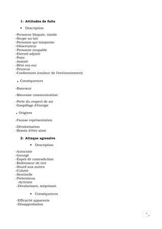 4
1- Attitudes de fuite
• Description
-Personne bloquée, timide
-Soupe au lait
-Personne qui temporise
-Observateur
-Personne coupable
-Eternel adjoint
-Poire
-Assisté
-Béni oui-oui
-Peureux
-Conformiste (couleur de l’environnement)
.Conséquences
-Rancœur
-Mauvaise communication
-Perte du respect de soi
-Gaspillage d’énergie
. Origines
-Fausse représentation
-Dévalorisation
-Besoin d’être aimé
2- Attaque agressive
• Description
-Autocrate
-Insurgé
-Esprit de contradiction
-Redresseur de tort
-Sourd aux autres
-Culotté
-Sentinelle
-Prétentieux
-Arriviste
-Dévalorisant, méprisant.
• Conséquences
-Efficacité apparente
-Désapprobation
 