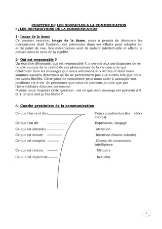 6
CHAPITRE III: LES OBSTACLES A LA COMMUNICATION
I /LES DEPERDITIONS DE LA COMMUNICATION
1- Image de la dame
Ce premier exercice, image de la dame, nous a permis de découvrir les
mécanismes dont l’individu est prisonnier dans ses efforts pour adopter un
autre point de vue. Ses mécanismes sont de nature intellectuelle et affecte la
pensée dans le sens de la rigidité.
2- Qui est responsable ?
Un exercice dénommé, qui est responsable ?, a permis aux participantes de se
rendre compte de la réalité de ces phénomènes de la vie courante qui
déforment tous les messages que nous adressons aux autres et dont nous
sommes assurés désormais qu’ils ne parviennent pas aux autres tels que nous
les avons libellés. Cette prise de conscience peut nous aider à assouplir nos
positions vis-à-vis de personnes que nous ne pouvons joindre que par
l’intermédiaire d’autres personnes.
Posons nous toujours cette question : est ce que mon message est parvenu à X
et Y tel que moi je l’ai libellé ?
3- Courbe pessimiste de la communication
Ce que l’on veut dire Conceptualisation (les idées
claires)
Ce que l’on dit Expression, langage
Ce qui est entendu Attention
Ce qui est écouté Intention (bonne volonté)
Ce qui est compris Champ de conscience,
intelligence
Ce qui est retenu Mémoire
Ce qui est répercuté Résultat
 