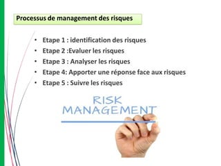 • Etape 1 : identification des risques
• Etape 2 :Evaluer les risques
• Etape 3 : Analyser les risques
• Etape 4: Apporter une réponse face aux risques
• Etape 5 : Suivre les risques
Processus de management des risques
 
