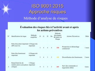 Approche risques ISO9001-2015.pptx