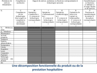 Une décomposition fonctionnelle du produit ou de la
prestation hospitalière
 