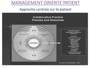 MANAGEMENT ORIENTE PATIENT
Approche centrée sur le patient
 