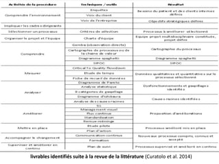 livrables identifiés suite à la revue de la littérature (Curatolo et al. 2014)
 