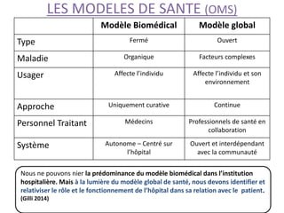 LES MODELES DE SANTE (OMS)
Modèle Biomédical Modèle global
Type Fermé Ouvert
Maladie Organique Facteurs complexes
Usager Affecte l’individu Affecte l’individu et son
environnement
Approche Uniquement curative Continue
Personnel Traitant Médecins Professionnels de santé en
collaboration
Système Autonome – Centré sur
l’hôpital
Ouvert et interdépendant
avec la communauté
Nous ne pouvons nier la prédominance du modèle biomédical dans l’institution
hospitalière. Mais à la lumière du modèle global de santé, nous devons identifier et
relativiser le rôle et le fonctionnement de l’hôpital dans sa relation avec le patient.
(Gilli 2014)
 