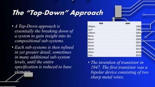 The “Top-Down” Approach
• A Top-Down approach is
essentially the breaking down of
a system to gain insight into its
compositional sub-systems.
• Each sub-systems is then refined
in yet greater detail, sometimes
in many additional sub-system
levels, until the entire
specification is reduced to base
elements.
• The invention of transistor in
1947. The first transistor was a
bipolar device consisting of two
sharp metal wires.
size year
100µm 1960
1µm 1980
130nm 2001
90nm 2003
60nm 2005
45nm 2007
32nm 2010
16nm 2017
10nm 2018
7nm 2019
 