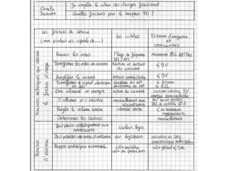 Approches par niveau au collège 