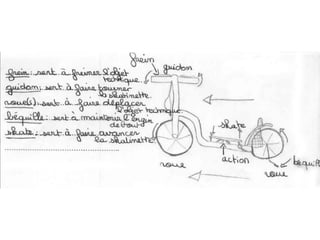 Approches par niveau au collège 