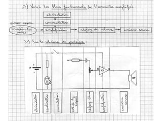 Approches par niveau au collège 
