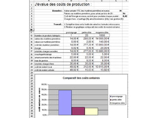 Approches par niveau au collège 