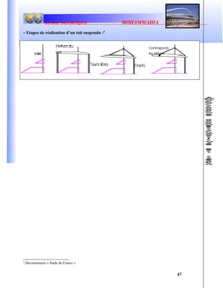 STADE OLYMPIQUE MOHAMMADIA
- Etapes de réalisation d’un toit suspendu :6
6
Documentaire « Stade de France »
47
 