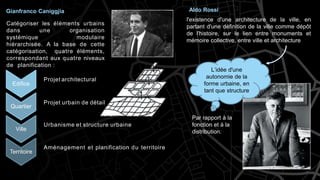Catégoriser les éléments urbains
dans une organisation
systémique modulaire
hiérarchisée. A la base de cette
catégorisation, quatre éléments,
correspondant aux quatre niveaux
de planification :
Edifice
Quartier
Ville
Territoire
Projet architectural
Projet urbain de détail
Urbanisme et structure urbaine
Aménagement et planification du territoire
Gianfranco Caniggjia Aldo Rossi
l'existence d'une architecture de la ville, en
partant d'une définition de la ville comme dépôt
de l'histoire, sur le lien entre monuments et
mémoire collective, entre ville et architecture
L’idée d'une
autonomie de la
forme urbaine, en
tant que structure
Par rapport à la
fonction et à la
distribution.
 