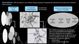 Ecole italienne : Elle se traduit à une analyse critique physique et spatiale des élements de la ville et leur évolution
dans le temps.
La métrise
de la
complexité
La réduction
morphologique
Notions de distinction de
niveaux d’échelles
Echelle
de la
ville
Echelle
du
territoire
Echelle
du
quartier
Echelle
de
l’édifice
Simplification
des données
Elle insiste sur l’importance de l’histoire
dans la compréhension de la forme de la
ville donc elle permet de connaitre la
conception ancienne de la ville et la nature
du tissu existant à partir de ses éléments
composant, et traite les rapports :
- Ville/Histoire
- Forme urbaine/Types bâtis
 