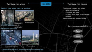 Typologie des voies Typologie des places
Relation des voies dans le système
viaire
Position par rapport aux voies:
- A l'écart de la voie
- Continue à la voie
- Le long de la voie, position des
liaisons.
Relation avec les voies d'accès
Non bâtis
Intersection des voies
Une voie à Londres Place Jakarta
Définition de l’espace : existence et valeurs des clôtures
Conductrice
N’assurant
pas de
continuité
Type
Forme
Mode
La croissance urbaine
 