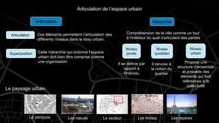 Imbrication
Niveau
privée
Niveau
quotidien
Niveau
urbain
Superposition
Articulation
Le paysage urbain
Articulation de l’espace urbain
Le parcours Les nœuds Le secteur Les limites Les repères
Compréhension de la ville comme un tout
à l'intérieur du quel s'articulent des parties
Hiérarchie
Il se définie par
rapport à
l'individu
Il renvoie à
la notion du
quartier
Propose une
structure d’ensemble
et possède des
éléments qui font
références à la
collectivité
Ces éléments permettent l’articulation des
différents niveaux dans le tissu urbain.
Cette hiérarchie qui ordonne l’espace
urbain doit bien être comprise comme
une organisation
 