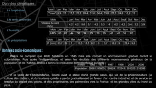 Données climatiques :
La température Mois jan Fev Mar Avr Mai Juin Juil Aout Sept Oct Nov Dec
Tmax0
9,9 12 17,7 23,2 28,4 31,6 34,4 33,8 27,3 24,6 16,9 13
Les vents saisonniers Mois Jan Fev Mar Avr Mai Juin Juil Aout Sept Oct Nov Dec
Vitesse du vent
(m/s)
4,2 4,2 5,6 5,1 4,3 5,3 4 4,2 4,2 3,4 3,2 3,9
Les précipitations Mois Jan Fev Mar Avr Mai Juin Juil Aout Sept Oct Nov Dec
P (mm) 53,7 29 1 13,5 11,5 0,2 0 0,7 16,2 9 28,4 9,8
L’humidité Mois Jan Fev Mar Avr Mai Juin Juil Aout Sept Oct Nov Dec
HR% 60 62 44 36 34 29 28 29 41 41 59 65
Année 1966 1977 1987 1998 2004 2006
Population 59561 93800 128924 172341 201325 216398
Biskra ne comptait que 4000 habitants en 1845 mais elle connaît un accroissement graduel durant le
colonialisme. Puis après l’indépendance, et selon les résultats des différents recensements généraux de la
population, et de l’habitat, Biskra a connu la croissance démographique suivante :
A la veille de l’indépendance, Biskra avait le statut d’une grande oasis, qui vie de la phoeniciculture (la
culture des dattes) , et du tourisme qu’elle a perdu graduellement en faveur d’un centre industriel, et de service en
résultat du départ des colons, et des propriétaires des palmeraies vers la France, et les grandes villes du Nord du
pays.
Donnéessocio-économiques:
 