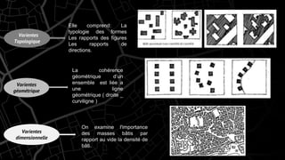 Elle comprend: La
typologie des formes
Les rapports des figures
Les rapports de
directions.
Varientes
Topologique
La cohérence
géométrique d’un
ensemble est liée a
une ligne
géométrique ( droite _
curviligne )
Varientes
dimensionnelle
Varientes
géométrique
On examine l'importance
des masses bâtis par
rapport au vide la densité de
bâti.
 