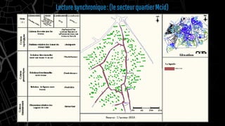 Lecturesynchronique:(lesecteurquartierMcid)
 