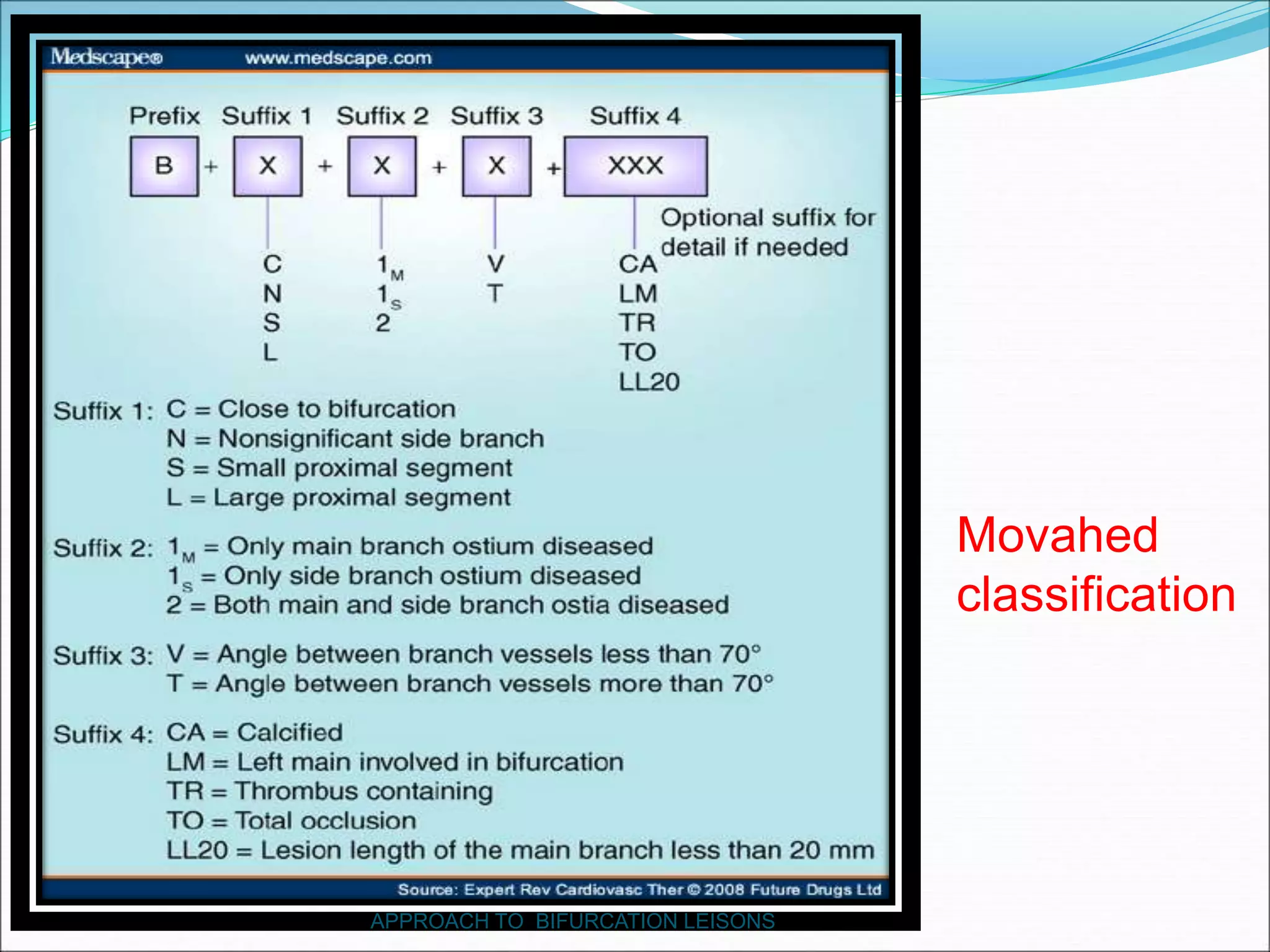  Mohaved classification
 Mohaved classification
Movahed
classification
APPROACH TO BIFURCATION LEISONS
 